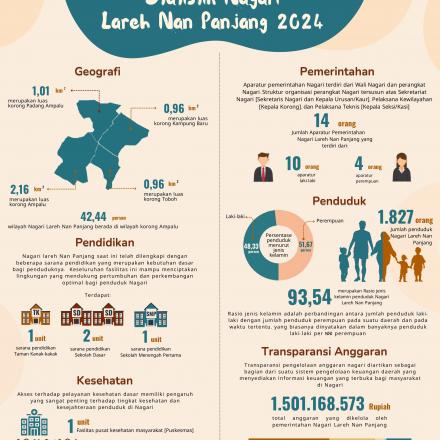 Album : Statistik Nagari Lareh Nan Panjang 2024